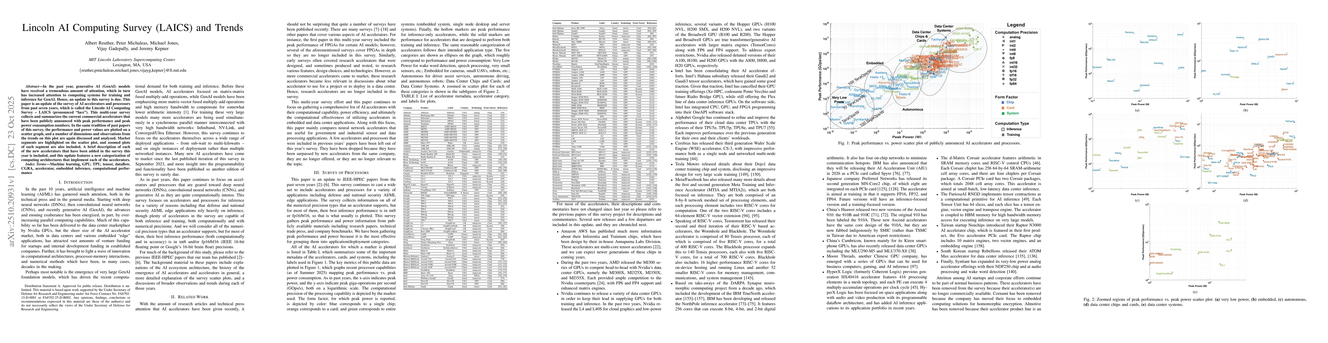 Thumbnail for Lincoln AI Computing Survey (LAICS) and Trends