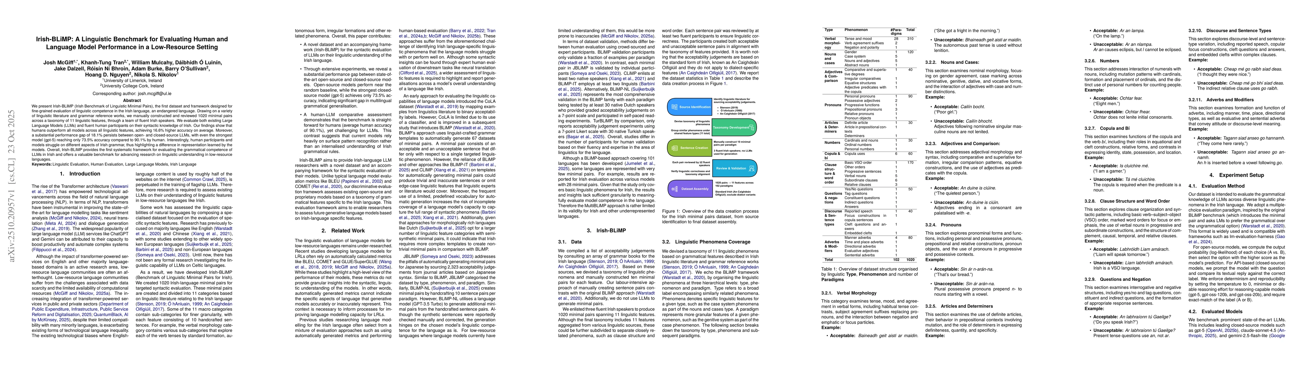 Thumbnail for Irish-BLiMP: A Linguistic Benchmark for Evaluating Human and Language
  Model Performance in a Low-Resource Setting