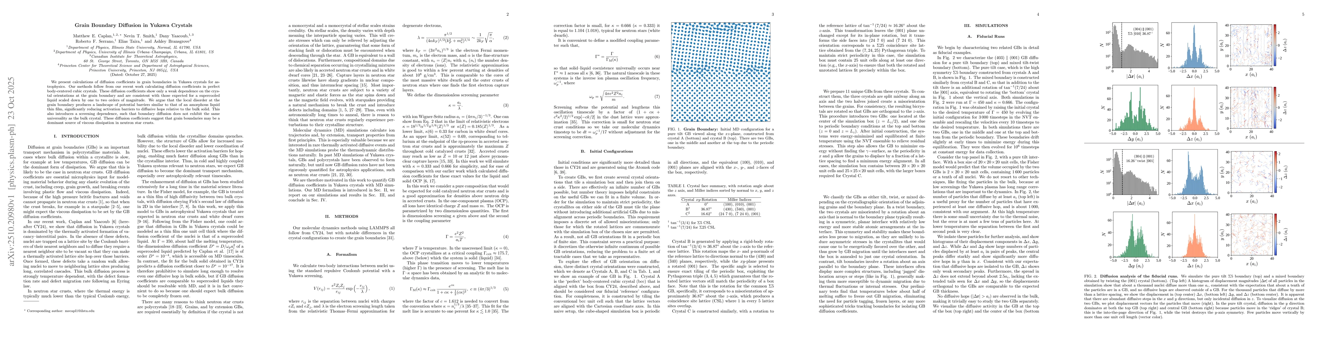 Thumbnail for Grain Boundary Diffusion in Yukawa Crystals