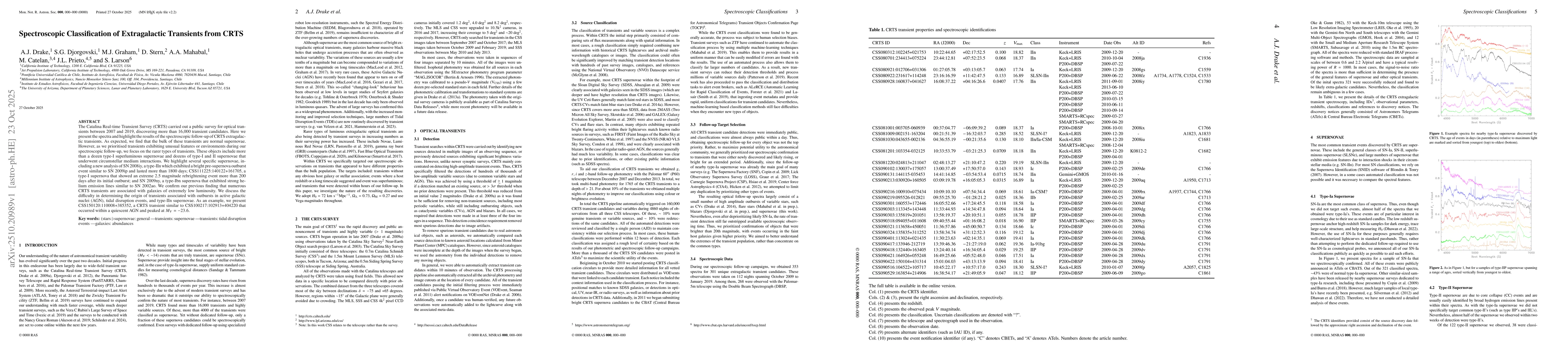Thumbnail for Spectroscopic Classification of Extragalactic Transients from CRTS