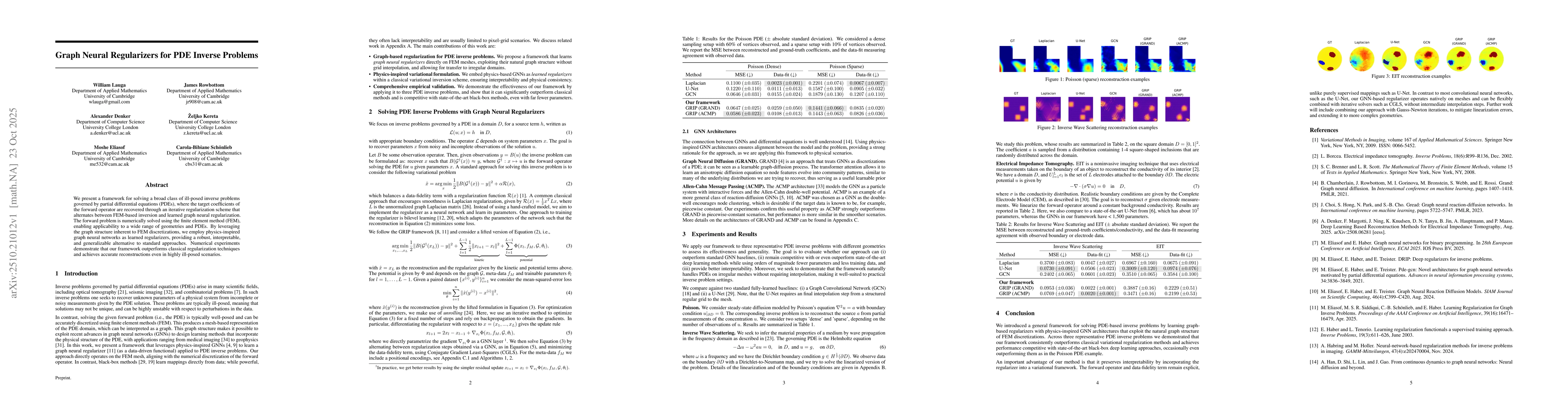 Thumbnail for Graph Neural Regularizers for PDE Inverse Problems