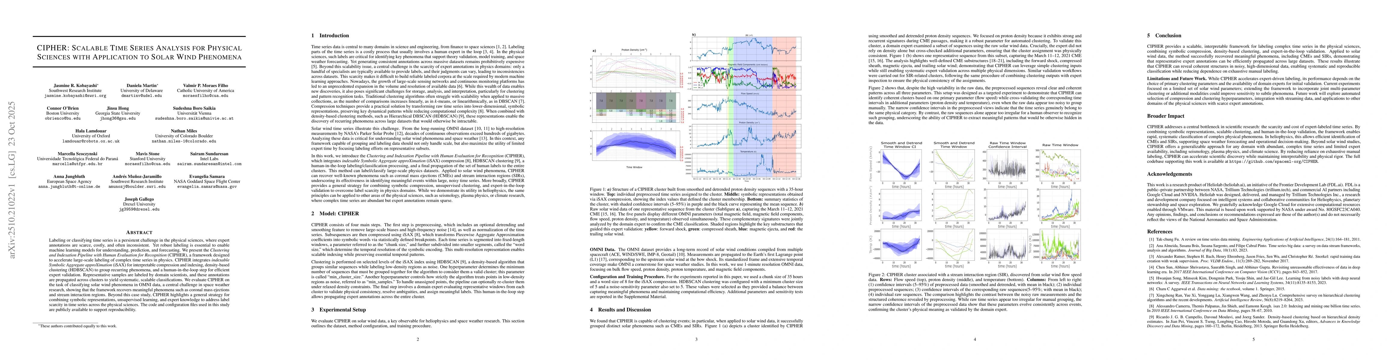 Thumbnail for CIPHER: Scalable Time Series Analysis for Physical Sciences with
  Application to Solar Wind Phenomena