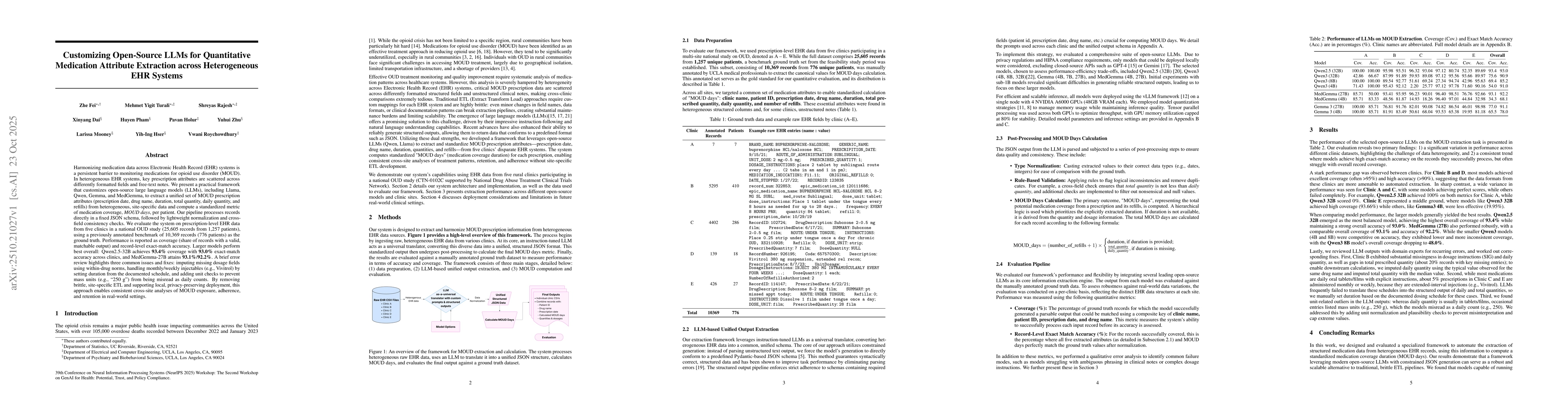 Thumbnail for Customizing Open Source LLMs for Quantitative Medication Attribute
  Extraction across Heterogeneous EHR Systems