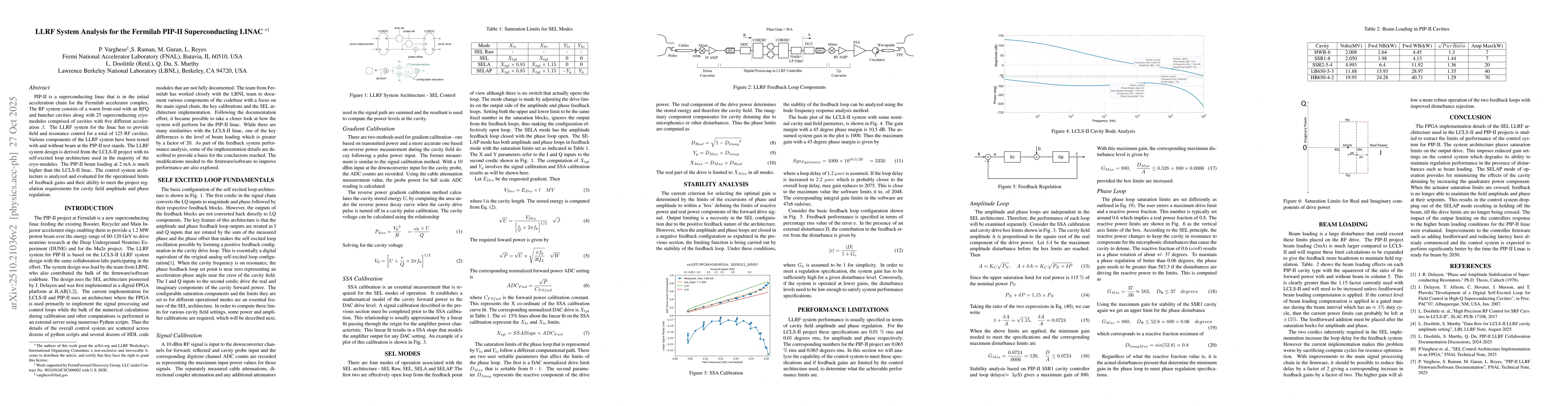 Thumbnail for LLRF System Analysis for the Fermilab PIP-II Superconducting LINAC