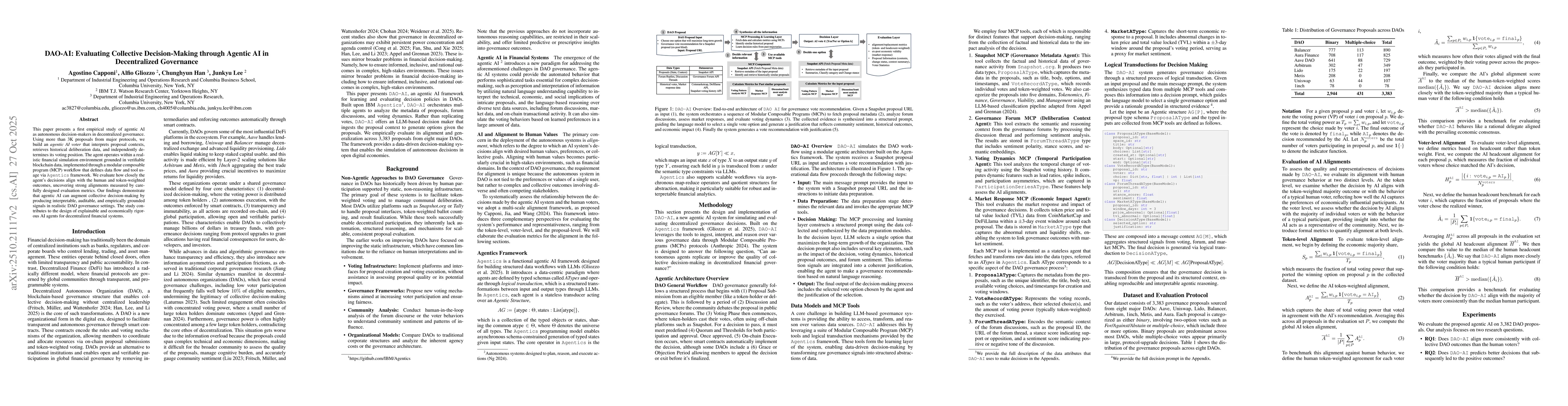 Thumbnail for DAO-AI: Evaluating Collective Decision-Making through Agentic AI in
  Decentralized Governance