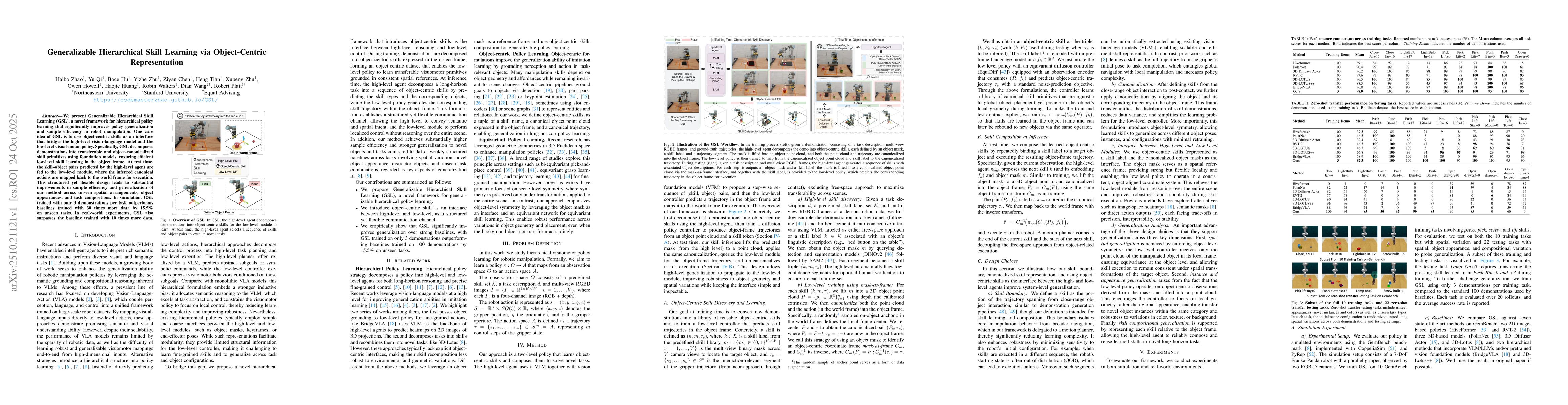 Thumbnail for Generalizable Hierarchical Skill Learning via Object-Centric
  Representation