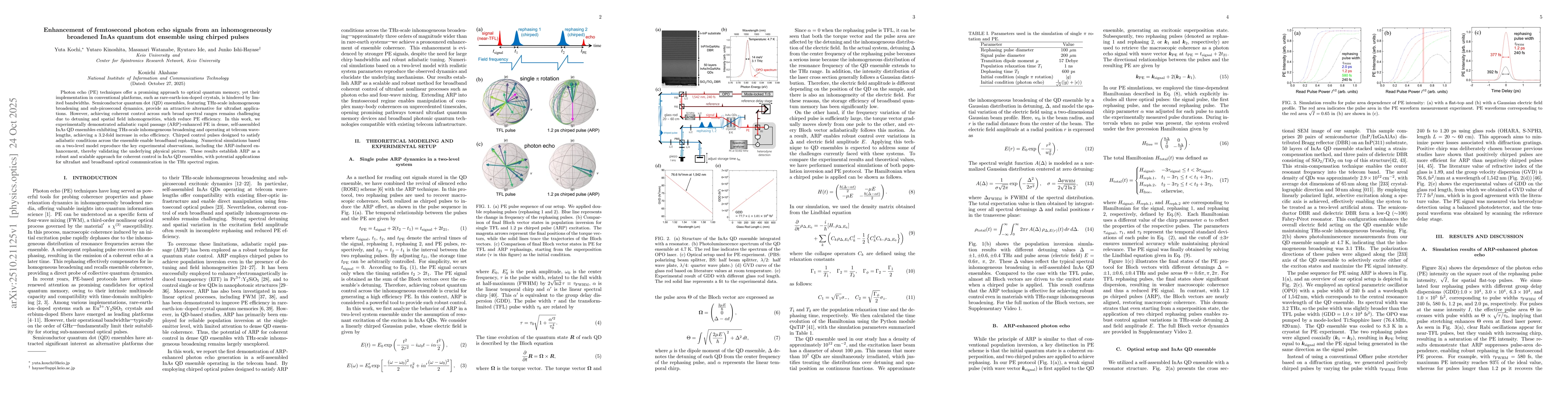 Thumbnail for Enhancement of femtosecond photon echo signals from an inhomogeneously
  broadened InAs quantum dot ensemble using chirped pulses
