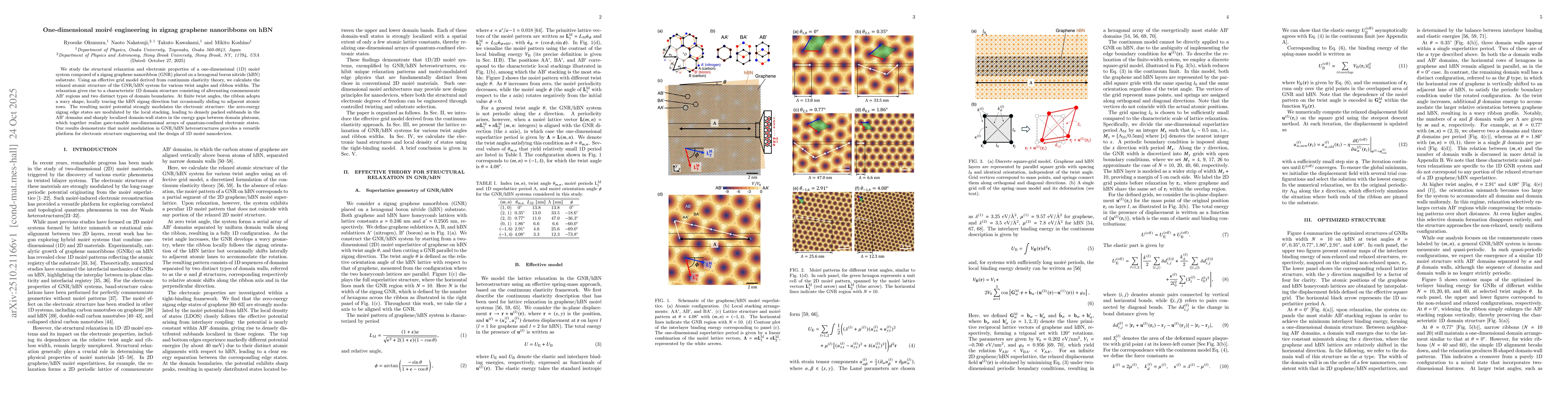Thumbnail for One-dimensional moiré engineering in zigzag graphene nanoribbons on
  hBN