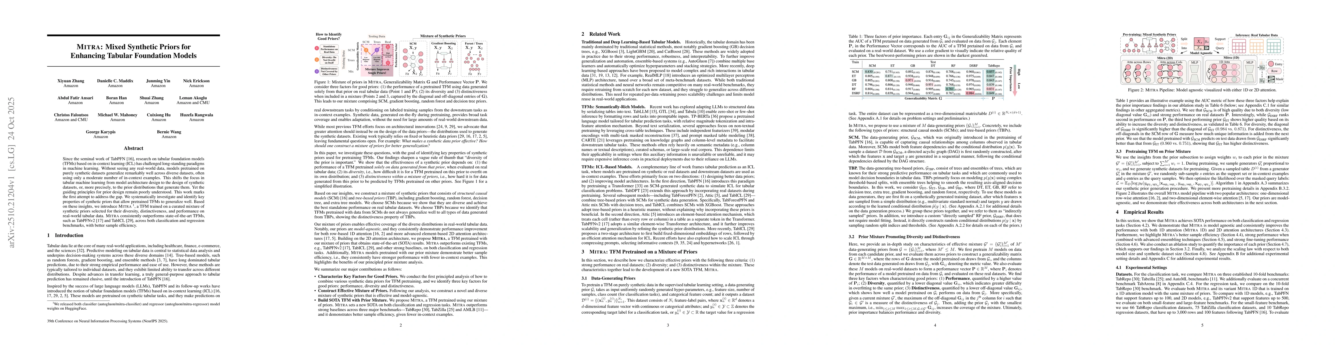 Thumbnail for Mitra: Mixed Synthetic Priors for Enhancing Tabular Foundation Models