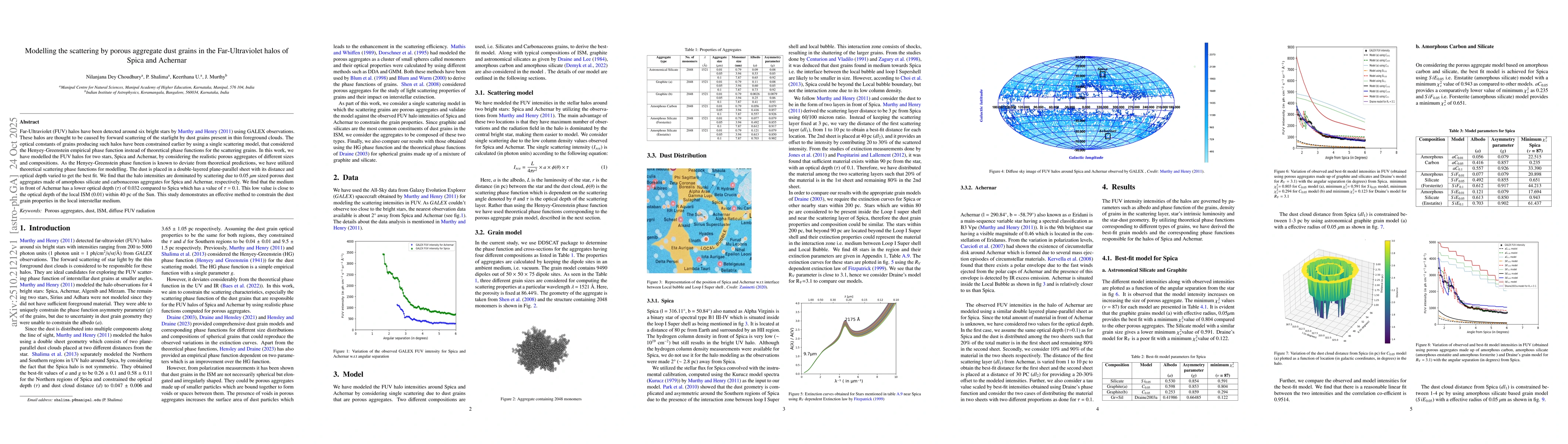 Thumbnail for Modelling the scattering by porous aggregate dust grains in the
  Far-Ultraviolet halos of Spica and Achernar