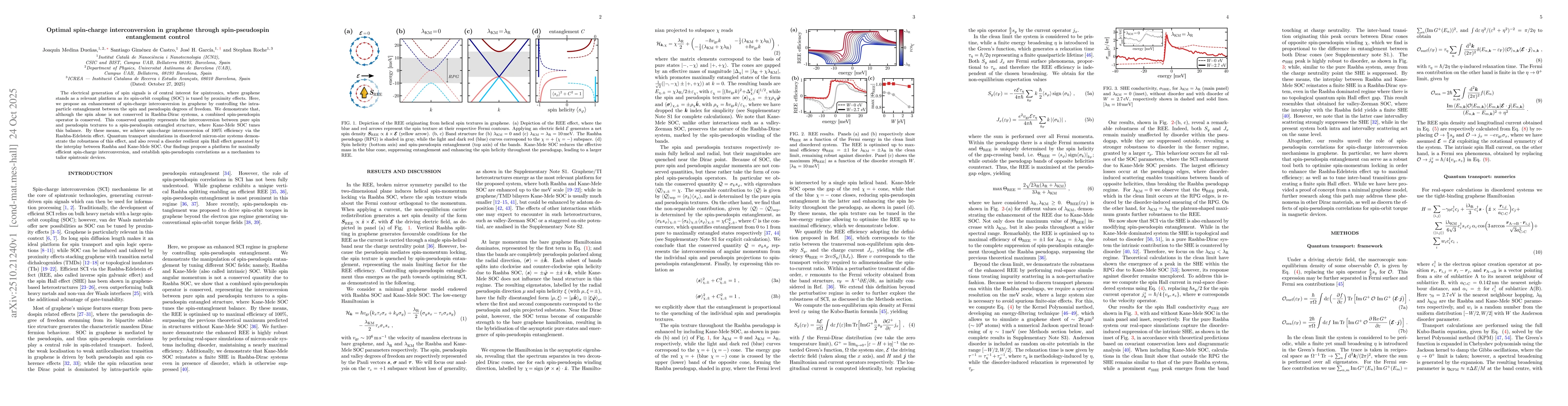 Thumbnail for Optimal spin-charge interconversion in graphene through spin-pseudospin
  entanglement control