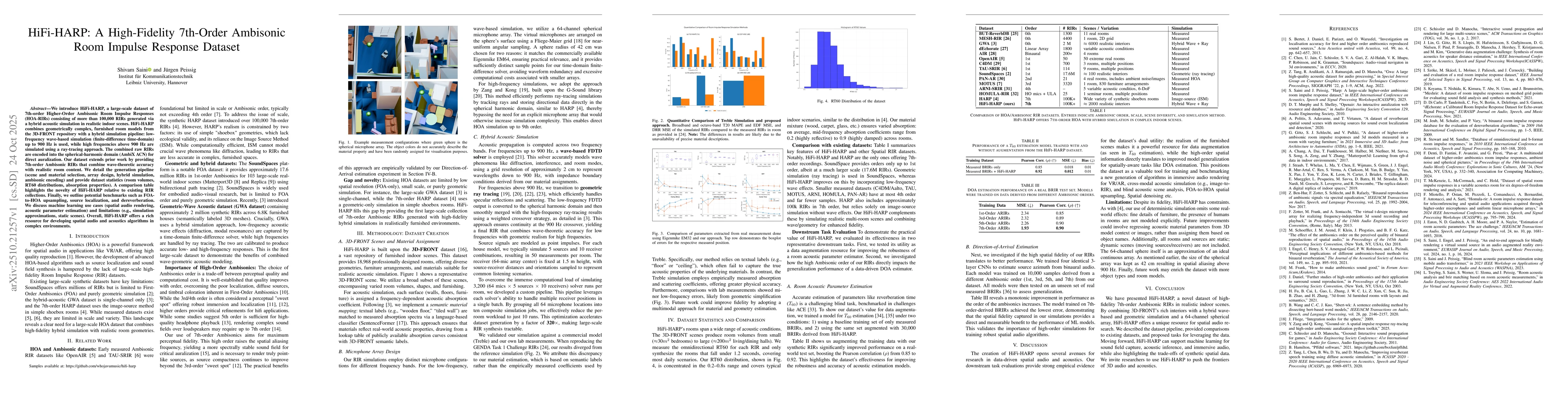 Thumbnail for HiFi-HARP: A High-Fidelity 7th-Order Ambisonic Room Impulse Response
  Dataset