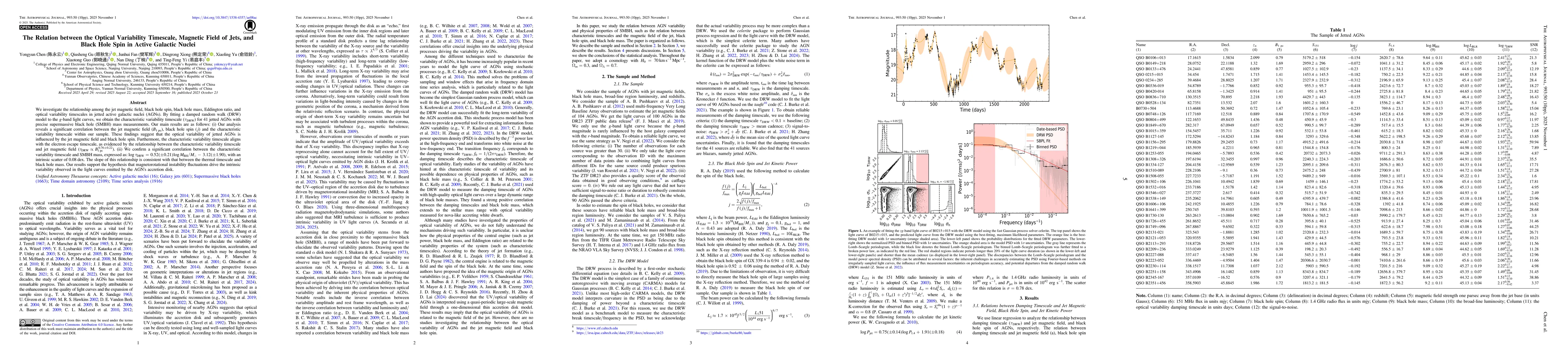 Thumbnail for The relation between the optical variability timescale, magnetic field
  of jets and black hole spin in active galactic nuclei