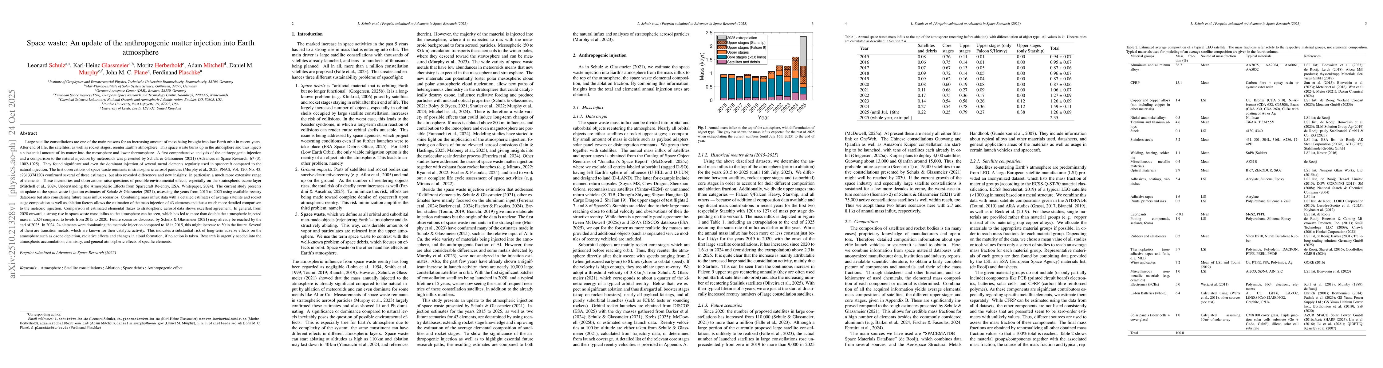 Thumbnail for Space waste: An update of the anthropogenic matter injection into Earth
  atmosphere