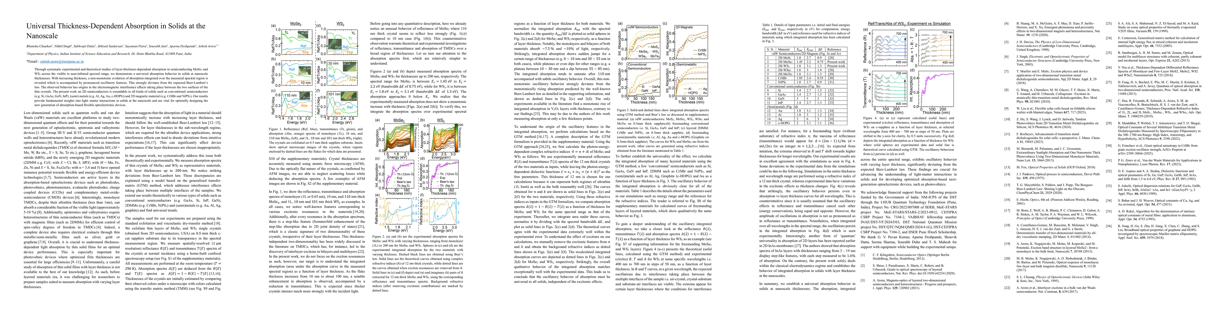 Thumbnail for Universal Thickness-Dependent Absorption in Solids at the Nanoscale