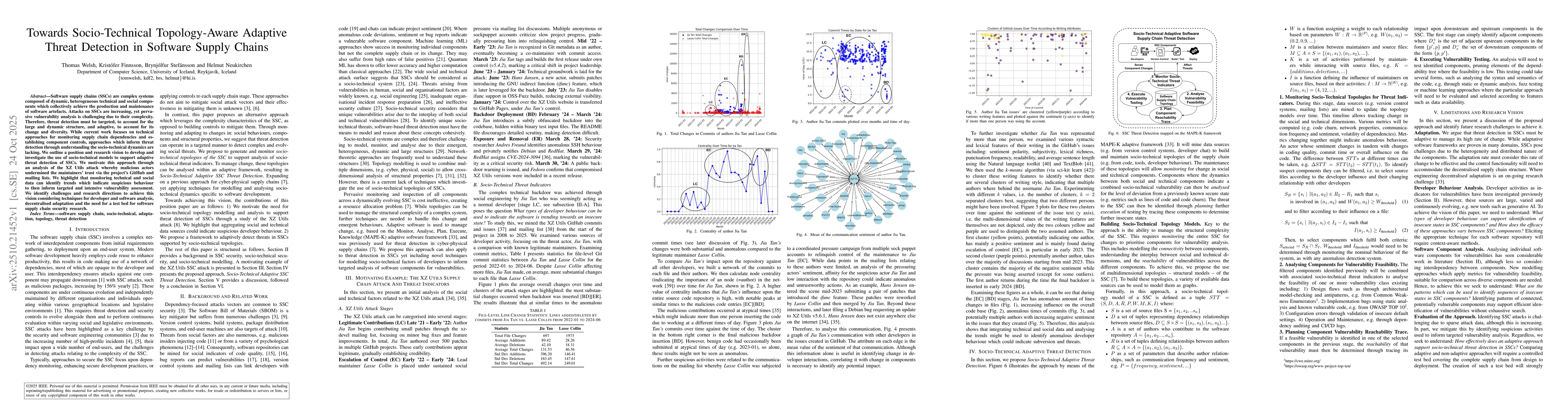 Thumbnail for Towards Socio-Technical Topology-Aware Adaptive Threat Detection in
  Software Supply Chains