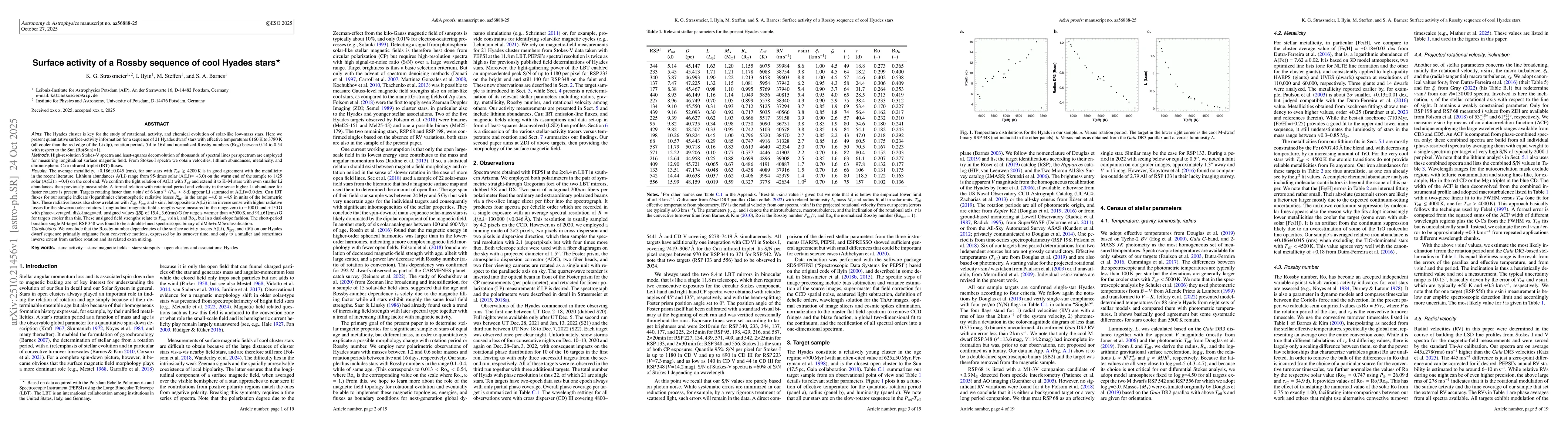 Thumbnail for Surface activity of a Rossby sequence of cool Hyades stars