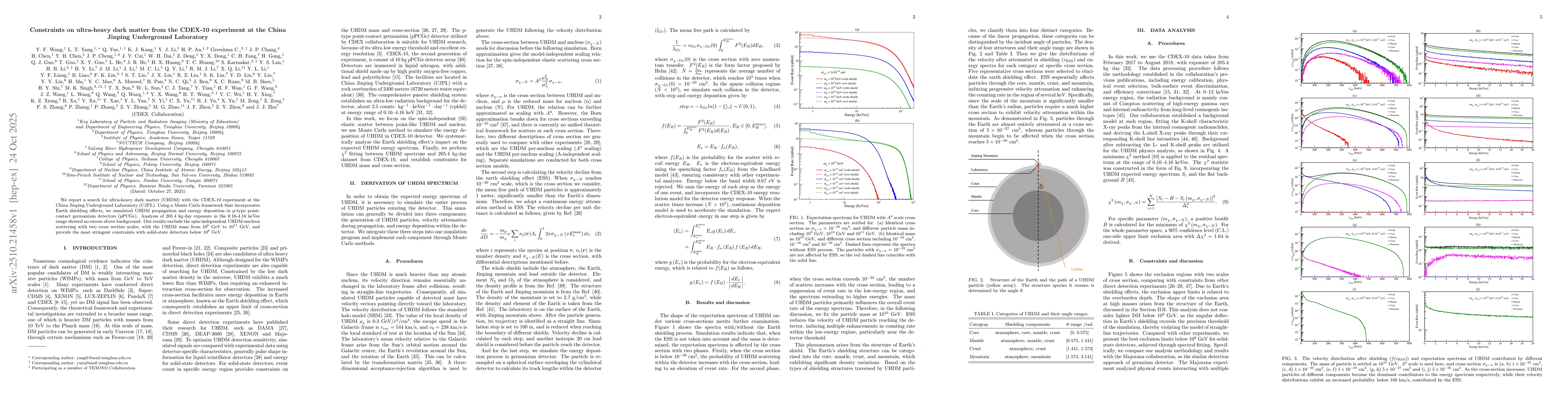 Thumbnail for Constraints on ultra-heavy dark matter from the CDEX-10 experiment at
  the China Jinping Underground Laboratory