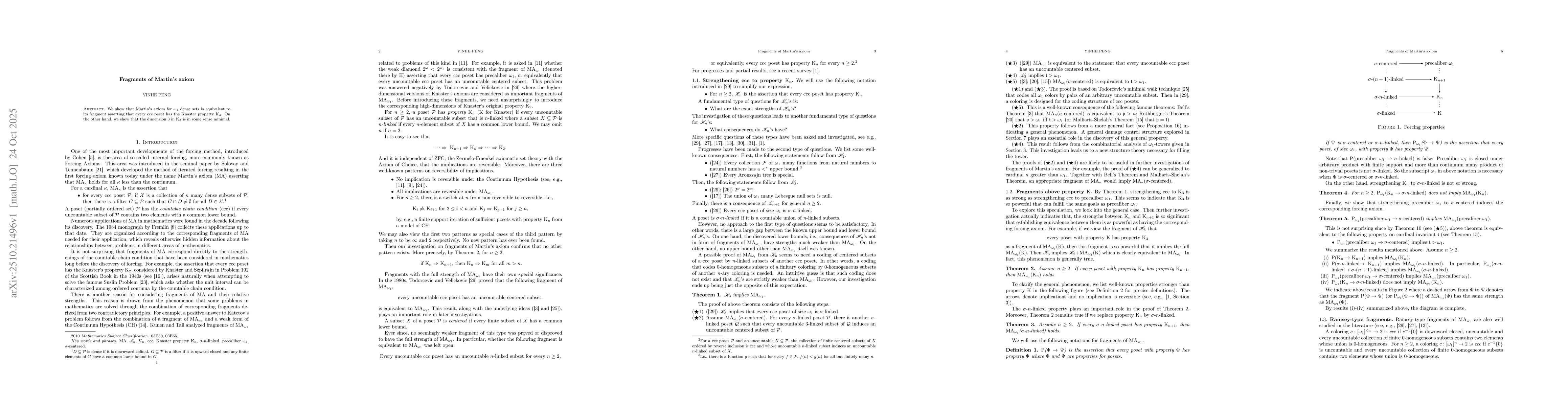 Thumbnail for Fragments of Martin's axiom