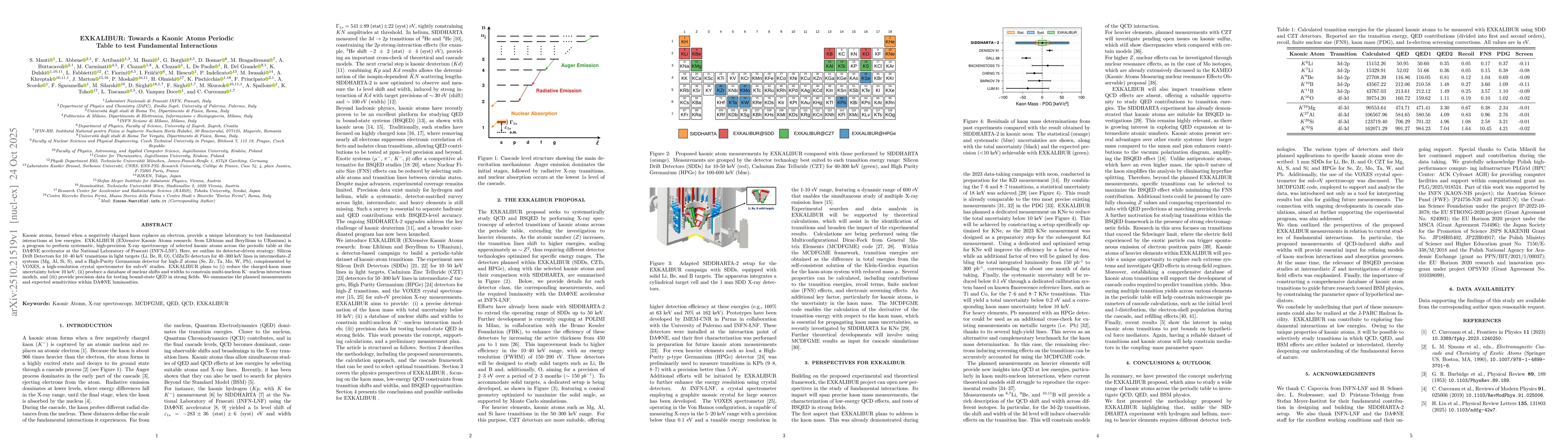 Thumbnail for EXKALIBUR: Towards a Kaonic Atoms Periodic Table to test Fundamental
  Interactions