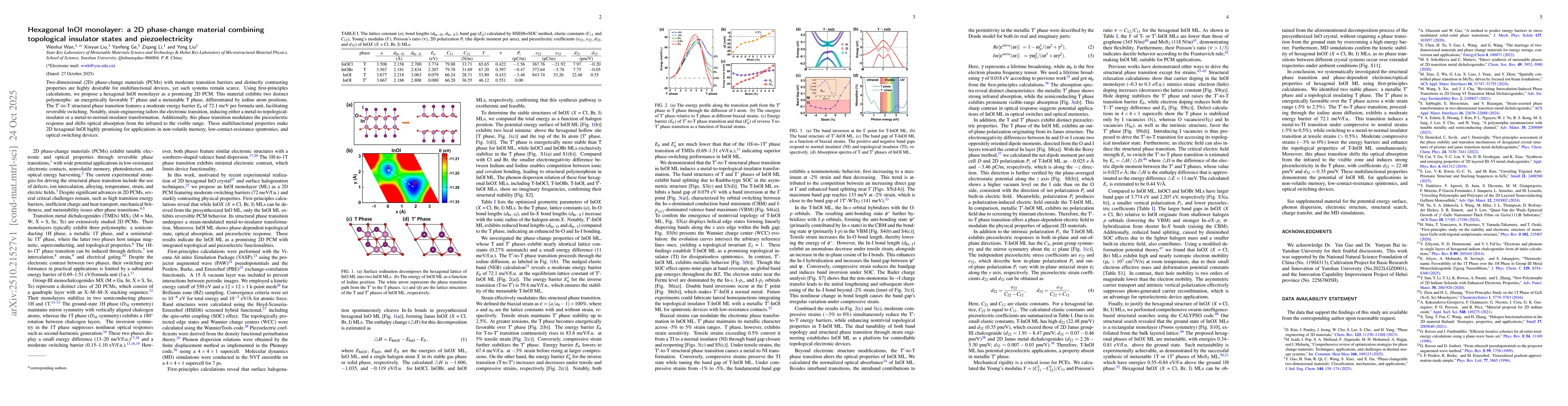 Thumbnail for Hexagonal InOI monolayer: a 2D phase-change material combining
  topological insulator states and piezoelectricity