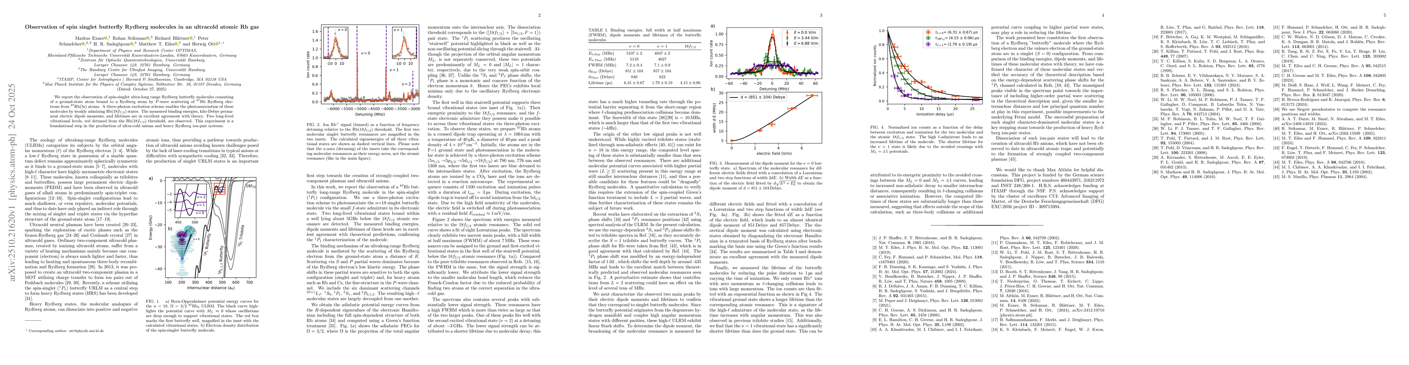Thumbnail for Observation of spin singlet butterfly Rydberg molecules in an ultracold
  atomic Rb gas