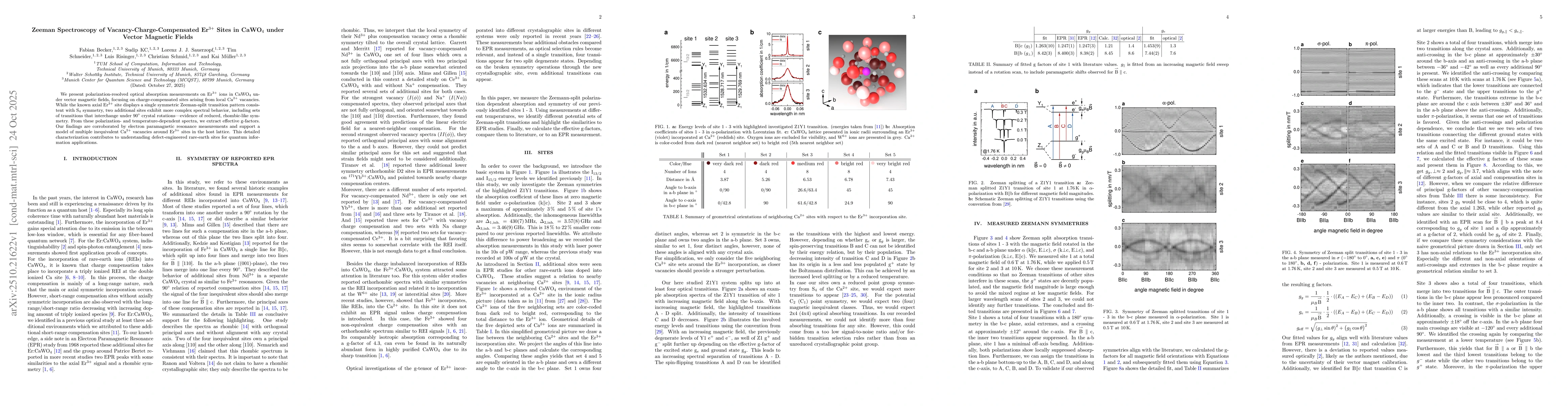 Thumbnail for Zeeman Spectroscopy of Vacancy-Charge-Compensated Er3+ Sites in CaWO4
  under Vector Magnetic Fields