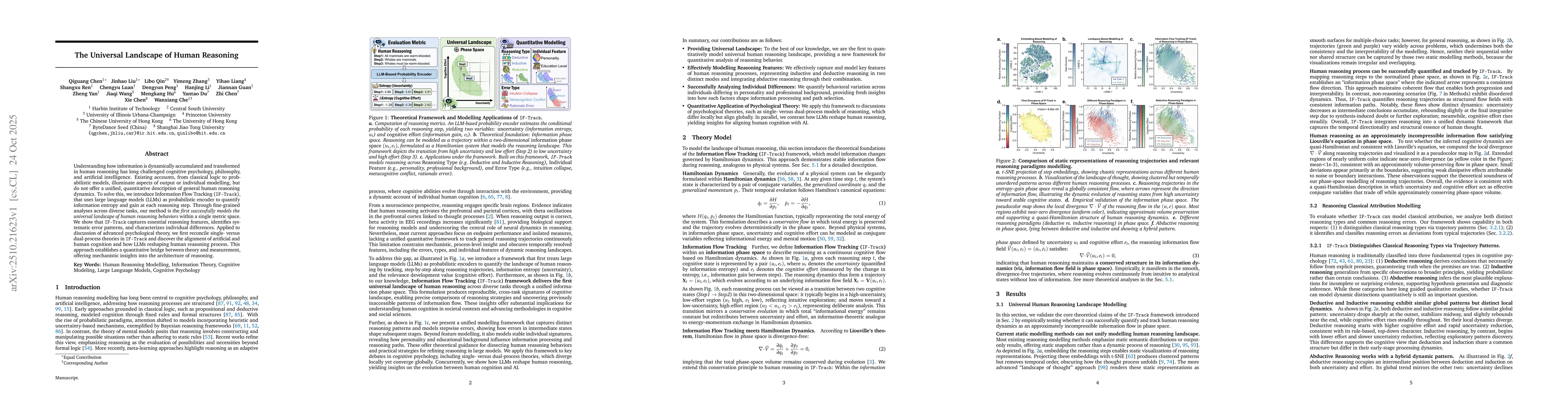 Thumbnail for The Universal Landscape of Human Reasoning