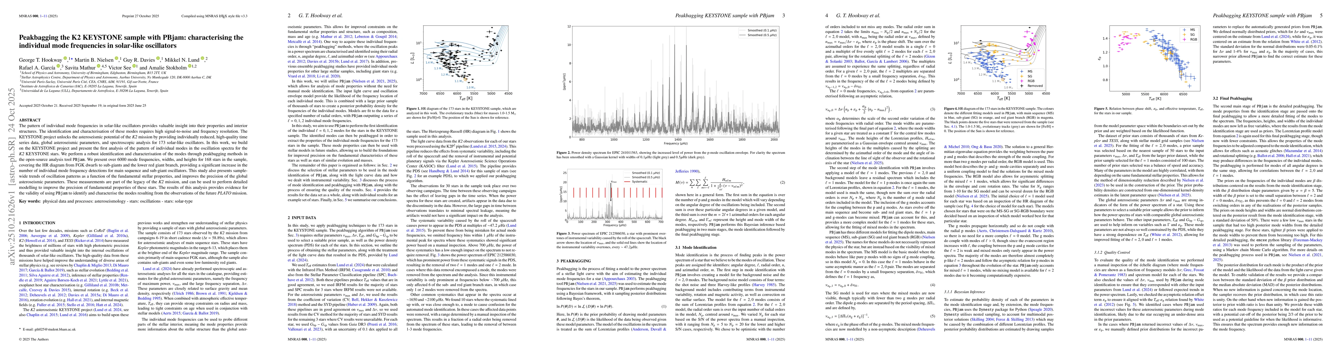 Thumbnail for Peakbagging the K2 KEYSTONE sample with PBjam: characterising the
  individual mode frequencies in solar-like oscillators