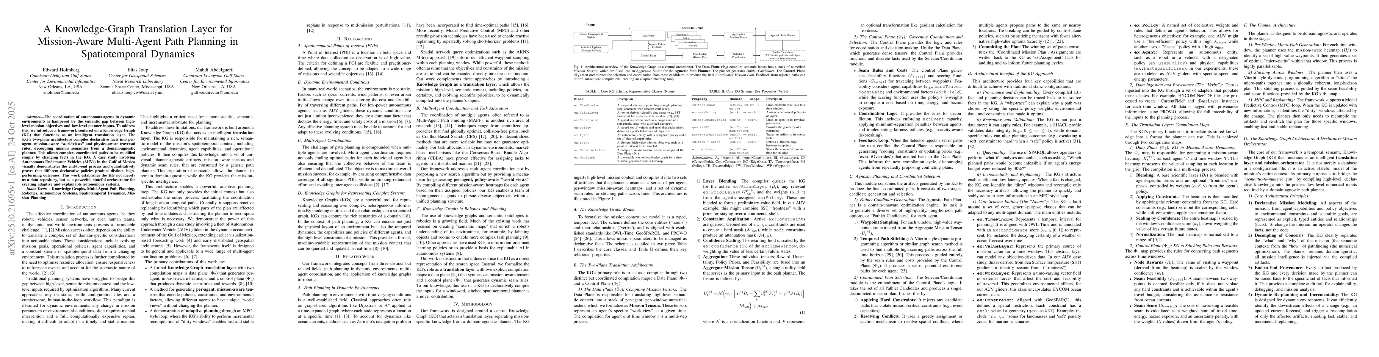 Thumbnail for A Knowledge-Graph Translation Layer for Mission-Aware Multi-Agent Path
  Planning in Spatiotemporal Dynamics