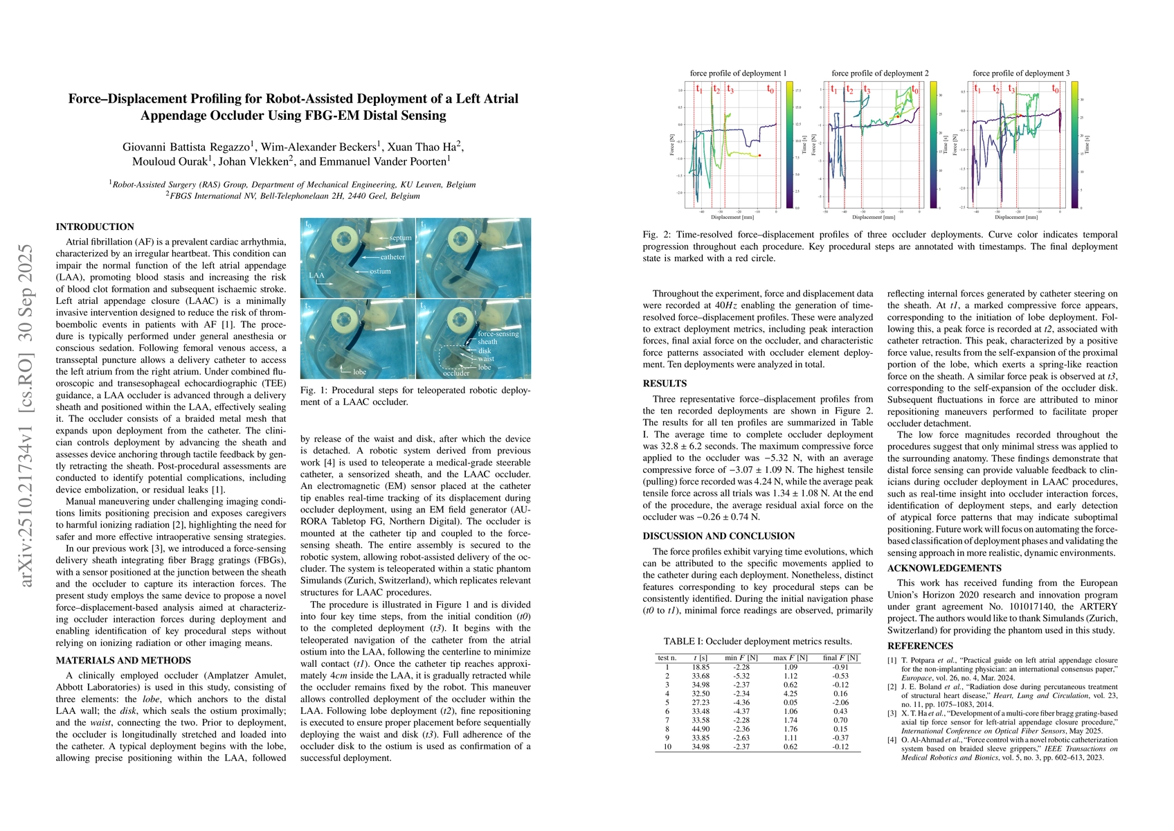 Thumbnail for Force-Displacement Profiling for Robot-Assisted Deployment of a Left
  Atrial Appendage Occluder Using FBG-EM Distal Sensing
