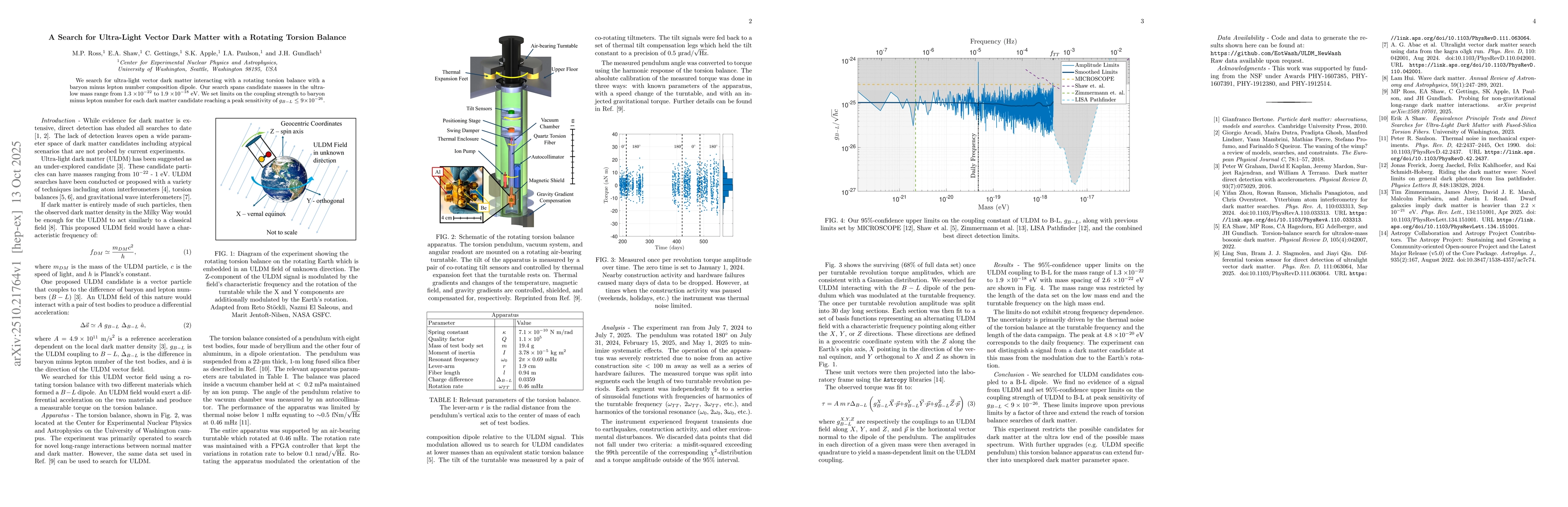 Thumbnail for A Search for Ultra-Light Vector Dark Matter with a Rotating Torsion
  Balance