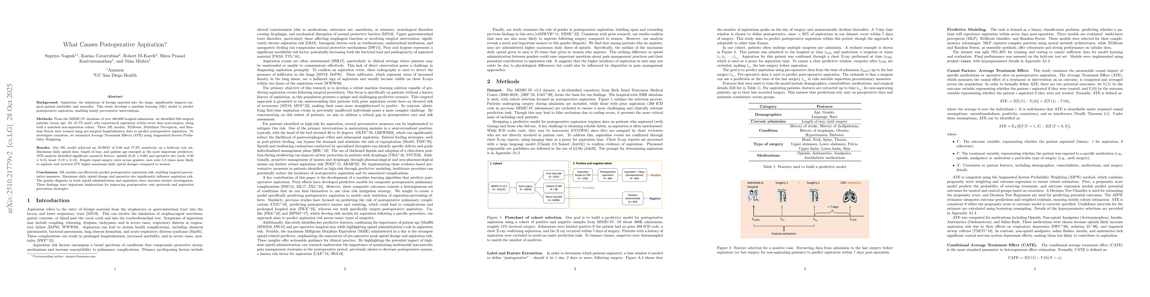 Thumbnail for What Causes Postoperative Aspiration?