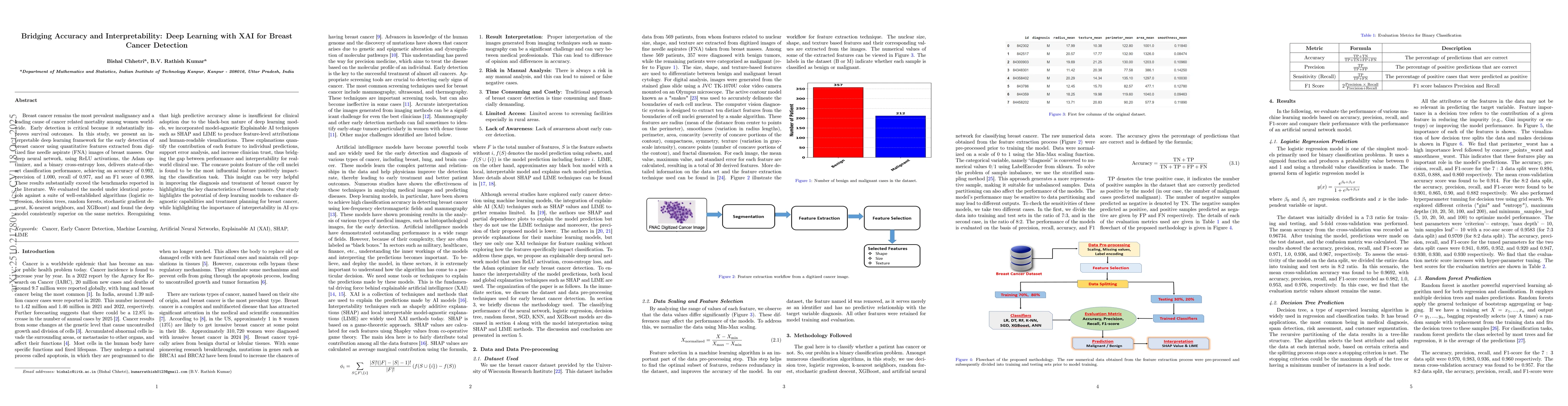 Thumbnail for Bridging Accuracy and Interpretability: Deep Learning with XAI for
  Breast Cancer Detection