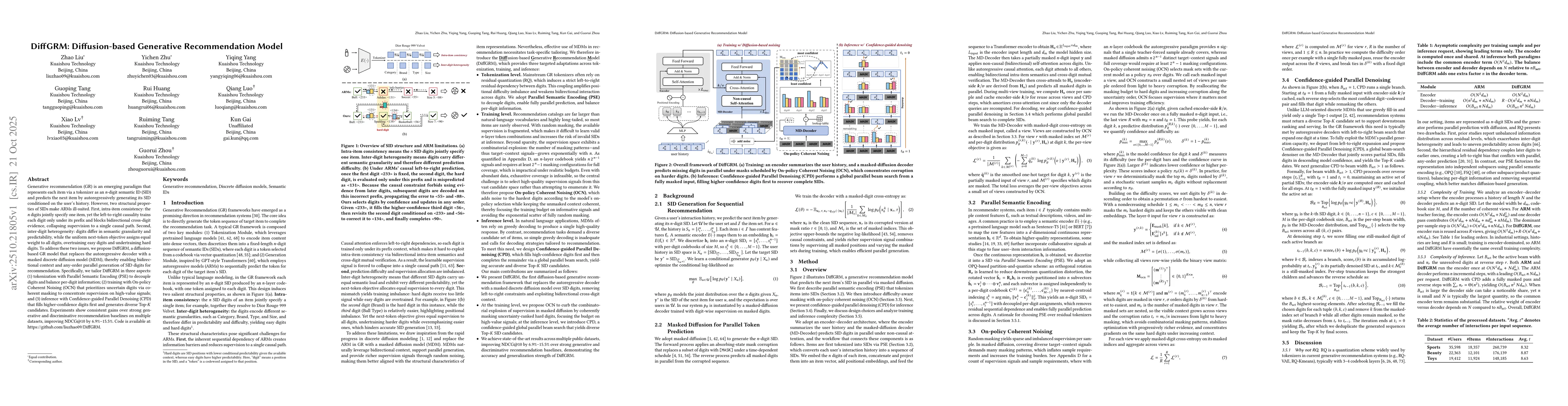 Thumbnail for DiffGRM: Diffusion-based Generative Recommendation Model