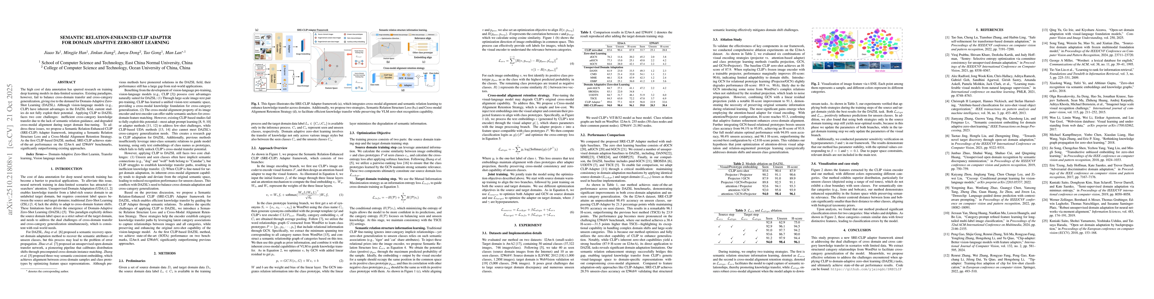 Thumbnail for Semantic Relation-Enhanced CLIP Adapter for Domain Adaptive Zero-Shot
  Learning