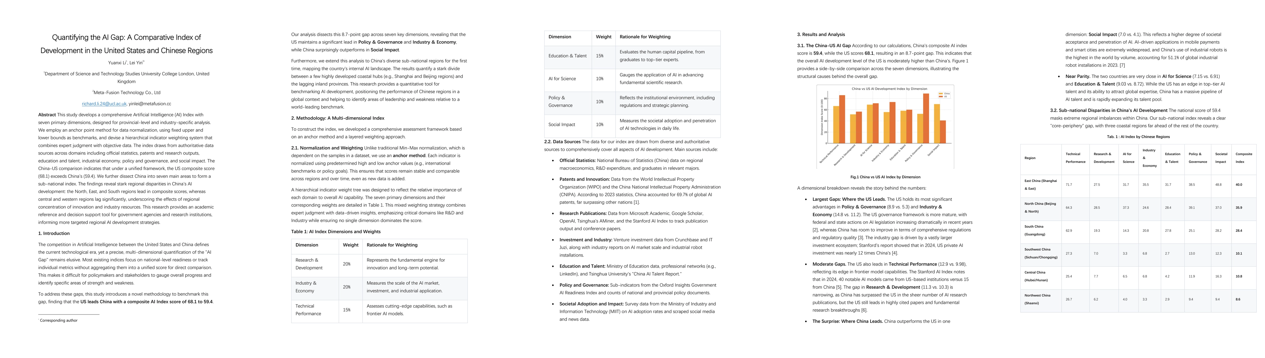 Thumbnail for Quantifying the AI Gap: A Comparative Index of Development in the United
  States and Chinese Regions