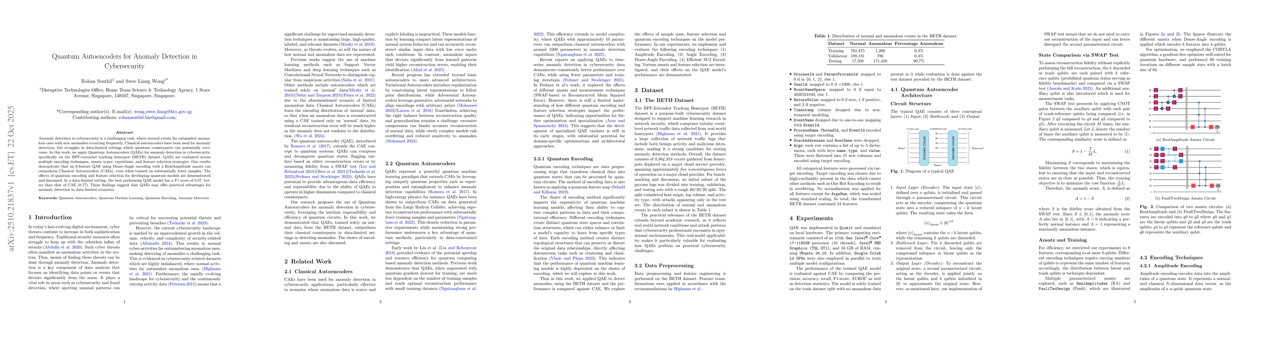 Thumbnail for Quantum Autoencoders for Anomaly Detection in Cybersecurity