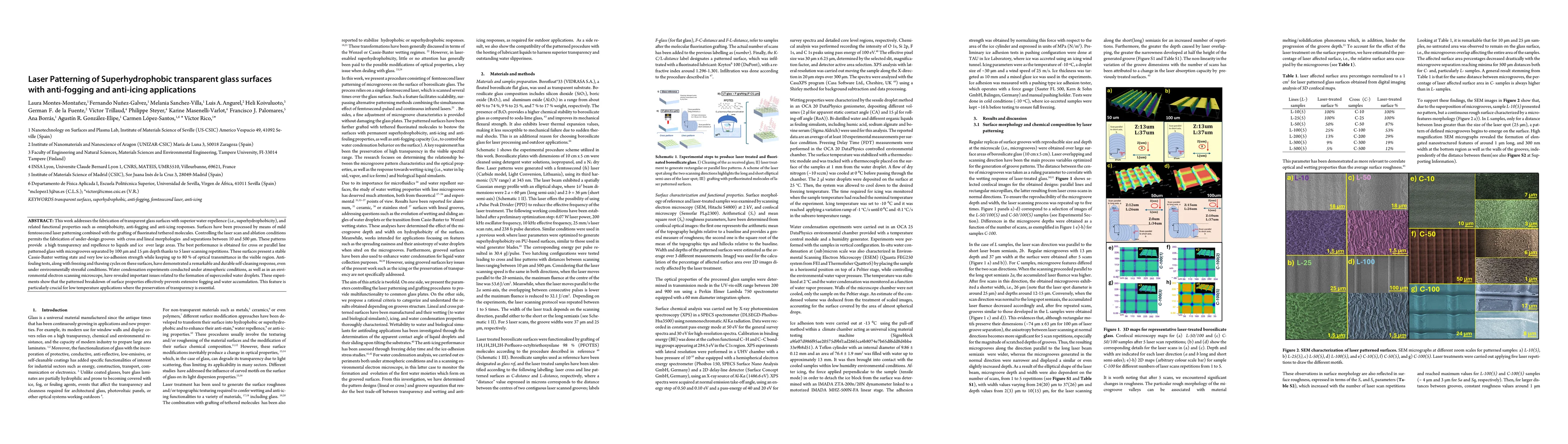 Thumbnail for Laser Patterning of Superhydrophobic transparent glass surfaces with
  anti-fogging and anti-icing applications