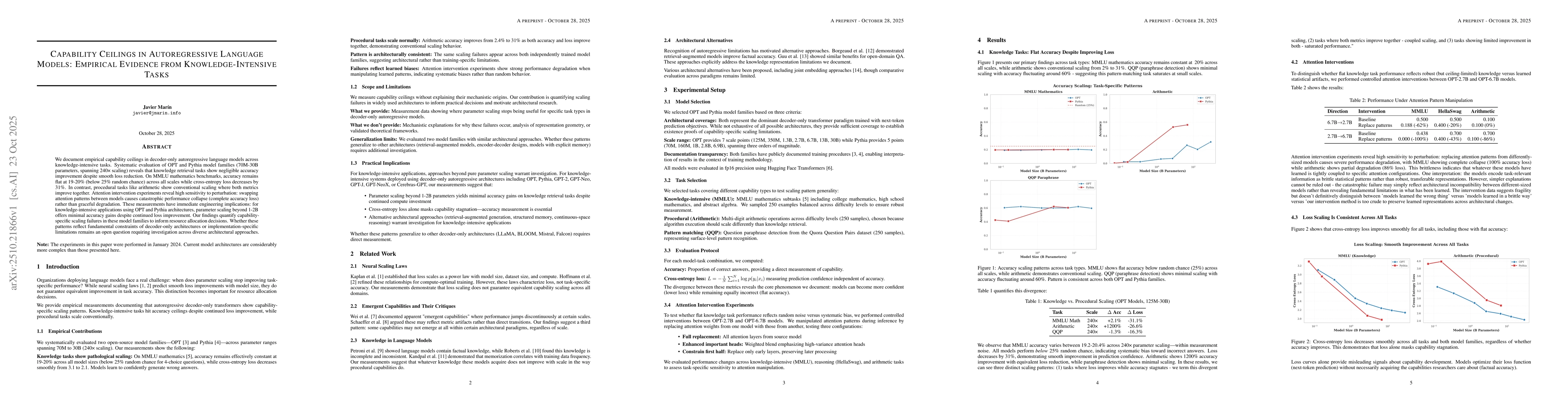 Thumbnail for Capability Ceilings in Autoregressive Language Models: Empirical
  Evidence from Knowledge-Intensive Tasks