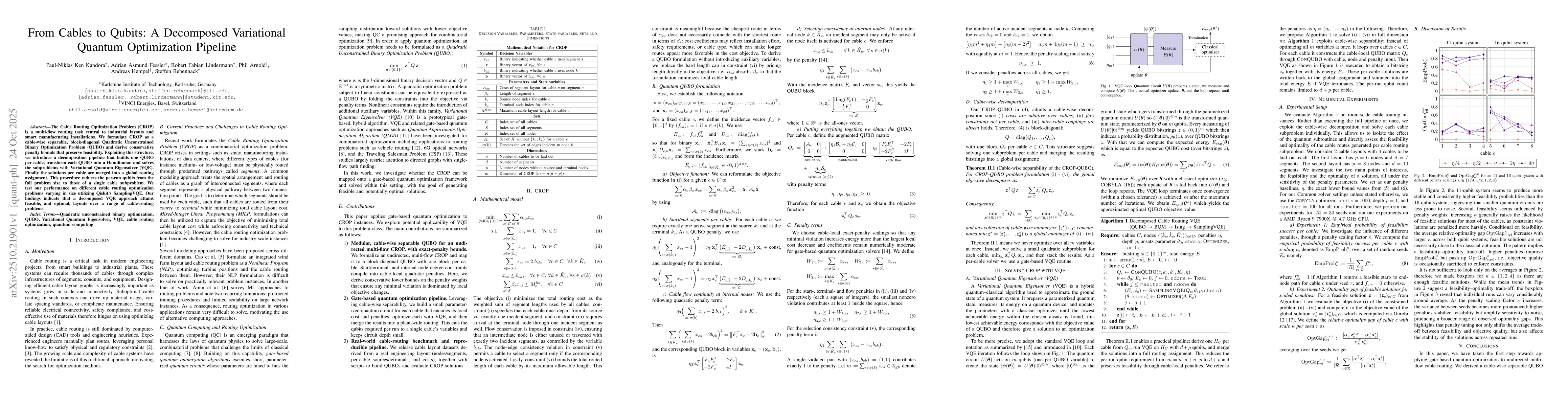 Thumbnail for From Cables to Qubits: A Decomposed Variational Quantum Optimization
  Pipeline