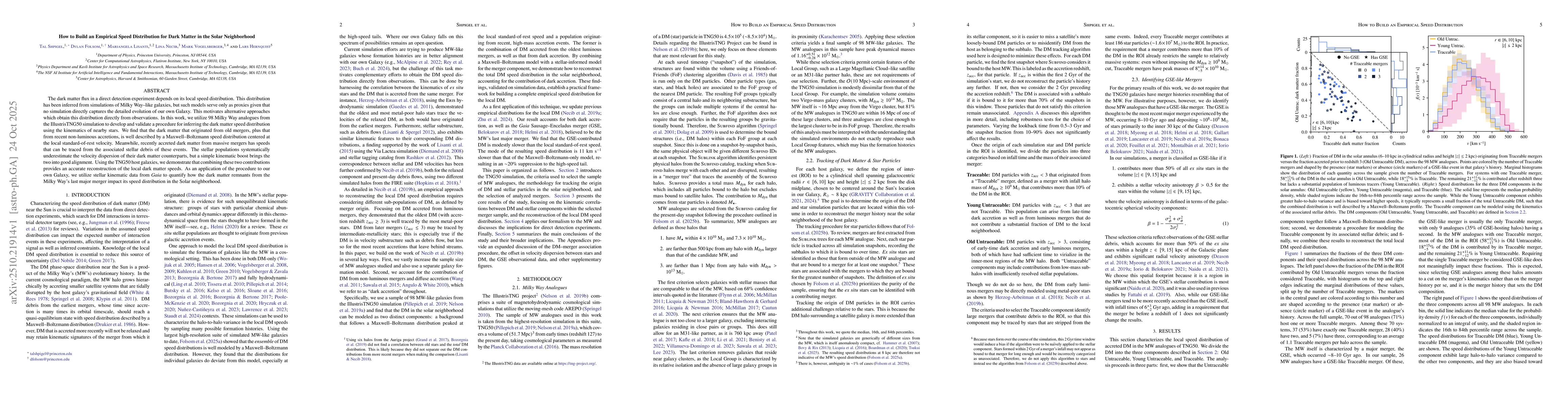 Thumbnail for How to Build an Empirical Speed Distribution for Dark Matter in the
  Solar Neighborhood