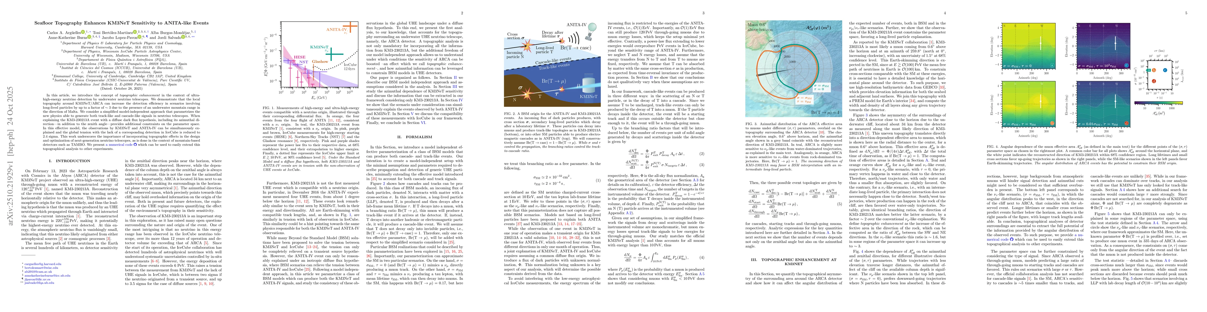 Thumbnail for Seafloor Topography Enhances KM3NeT Sensitivity to ANITA-like Events