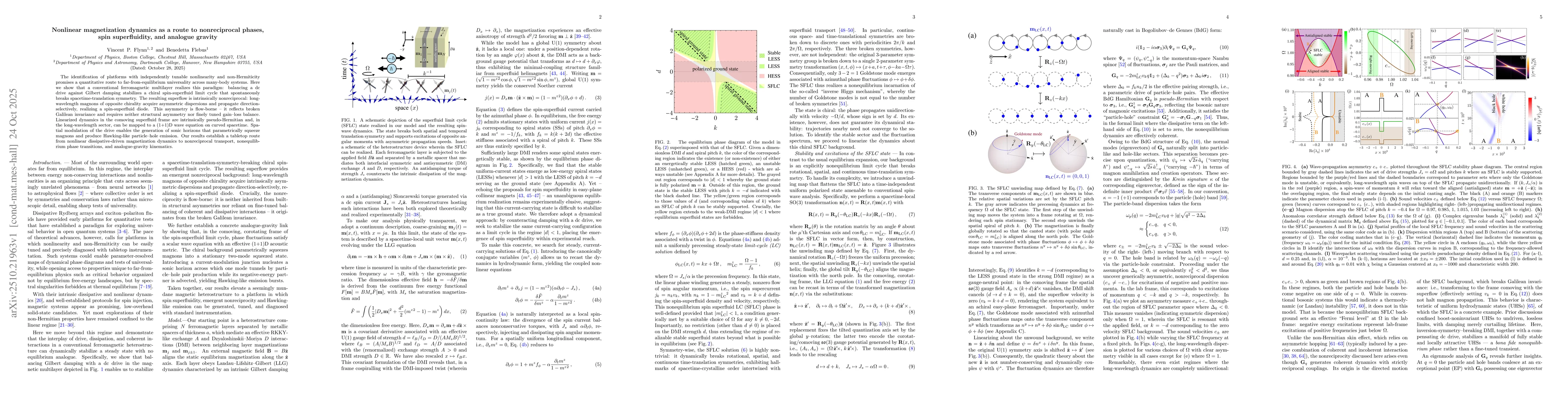 Thumbnail for Nonlinear magnetization dynamics as a route to nonreciprocal phases,
  spin superfluidity, and analogue gravity