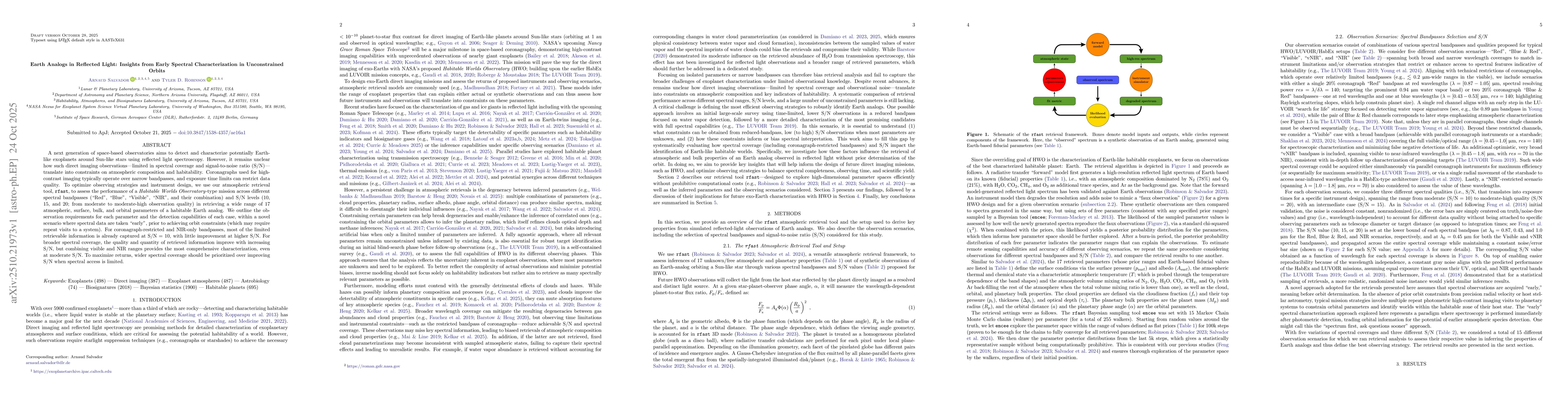 Thumbnail for Earth Analogs in Reflected Light: Insights from Early Spectral
  Characterization in Unconstrained Orbits