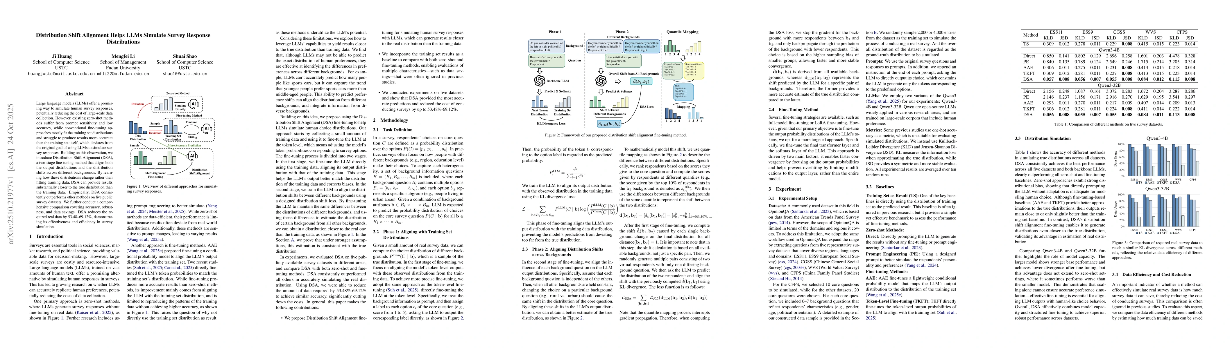 Thumbnail for Distribution Shift Alignment Helps LLMs Simulate Survey Response
  Distributions