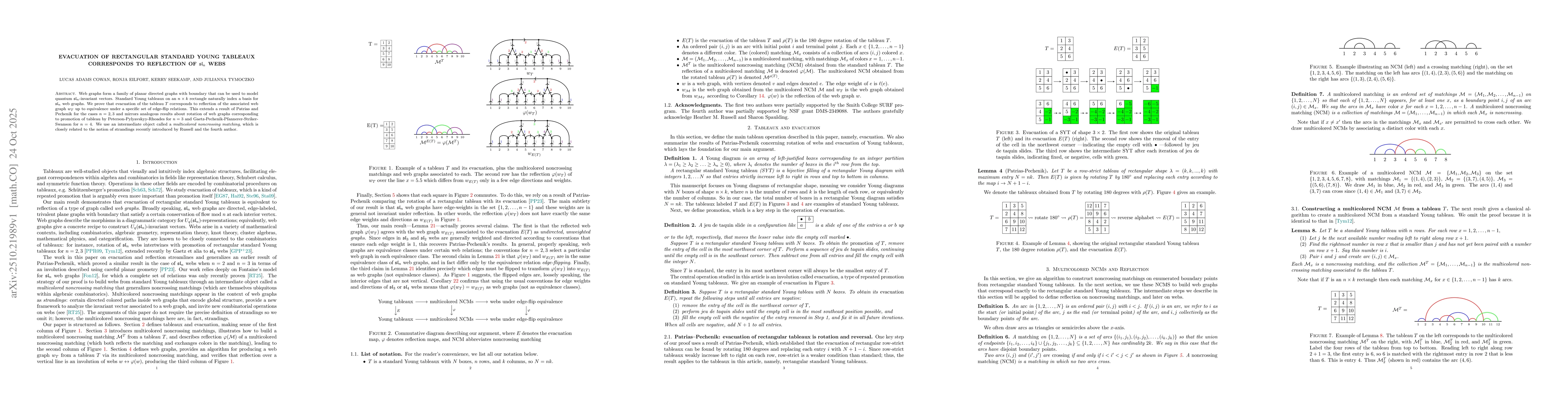 Thumbnail for Evacuation of rectangular standard Young tableaux corresponds to
  reflection of $\mathfrak{sl}_n$ webs