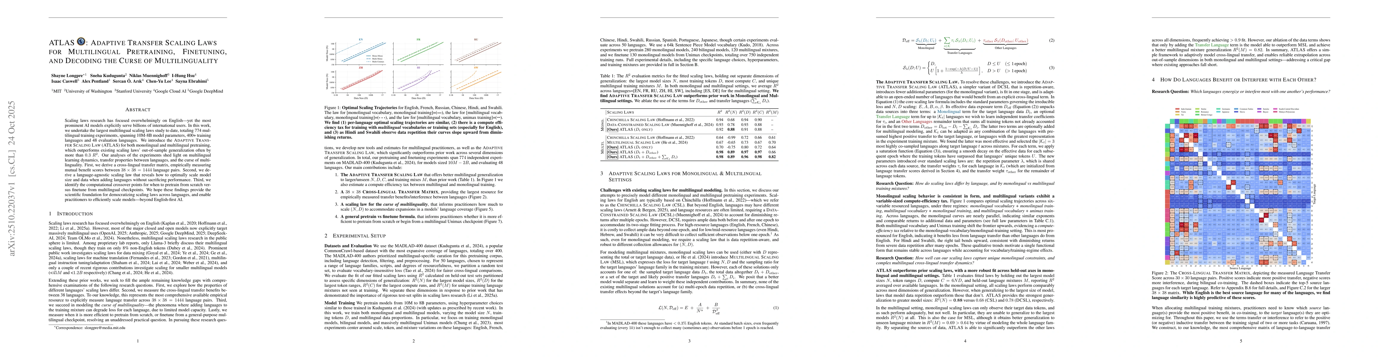 Thumbnail for ATLAS: Adaptive Transfer Scaling Laws for Multilingual Pretraining,
  Finetuning, and Decoding the Curse of Multilinguality