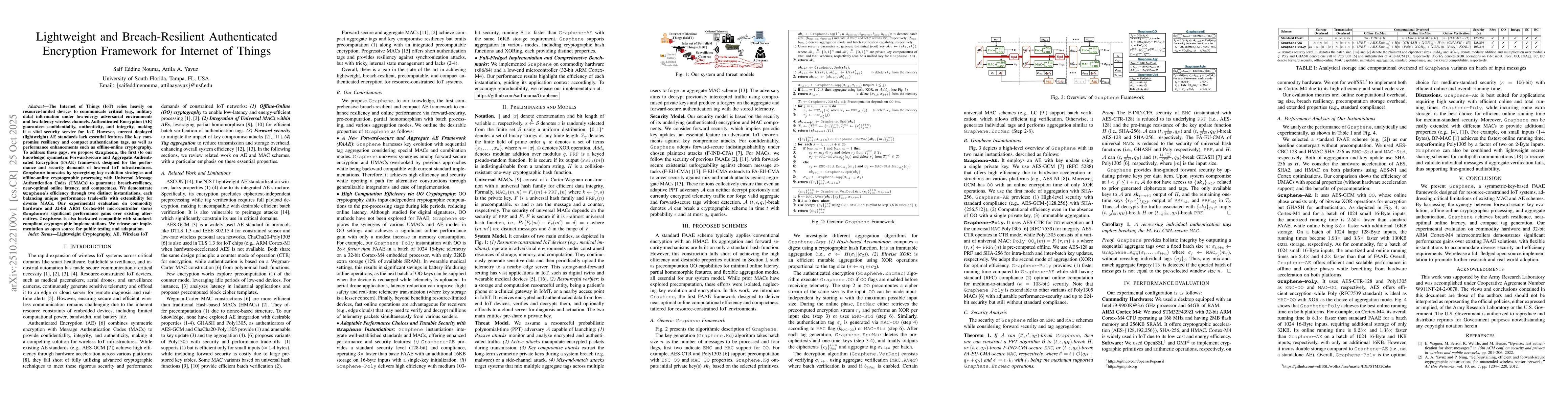 Thumbnail for Lightweight and Breach-Resilient Authenticated Encryption Framework for
  Internet of Things