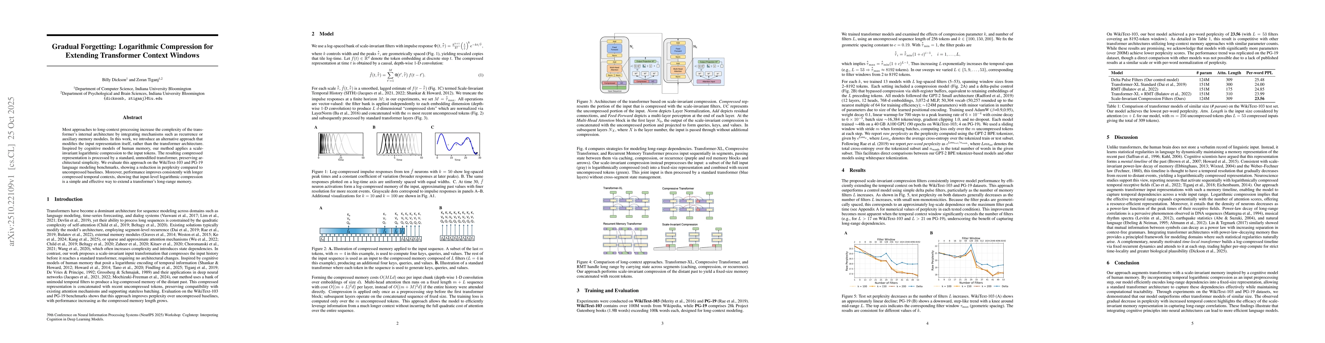 Thumbnail for Gradual Forgetting: Logarithmic Compression for Extending Transformer
  Context Windows